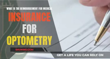 Understanding Optometry Reimbursement in Medical Insurance