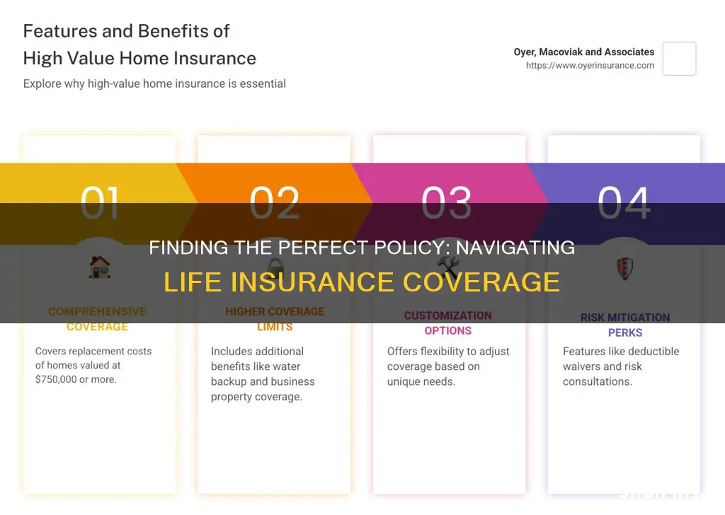 what is the right level of life insurance