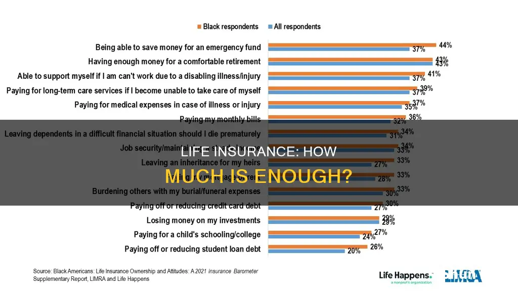 what is the right level of life insurance