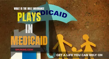 Medicaid and Insurance: Understanding Their Interplay