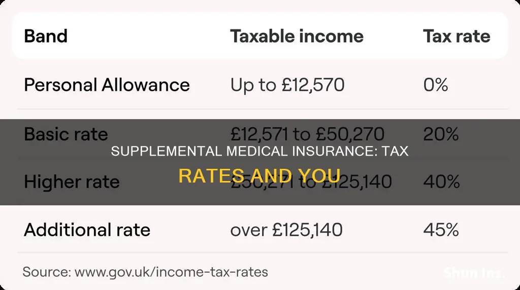 what is the tax rate on supplemental medical insurance