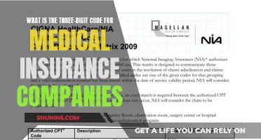 Understanding Medical Insurance: The Three-Digit Code