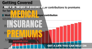 How Much Help Can You Get With Medical Insurance Premiums?