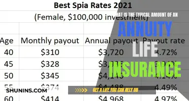 Annuity Life Insurance: Understanding Typical Coverage Amounts