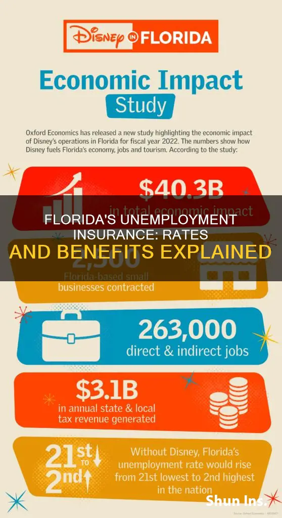 what is the unemployment insurance rate in Florida