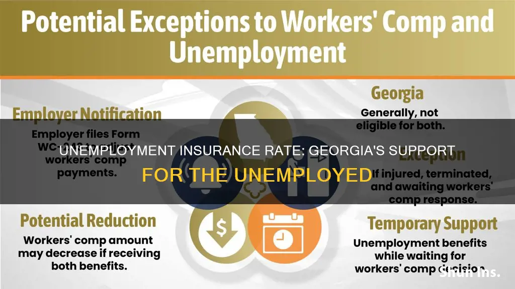 what is the unemployment insurance rate in Georgia