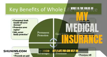 Maximizing Your Medical Insurance Benefits: Understanding Your Policy