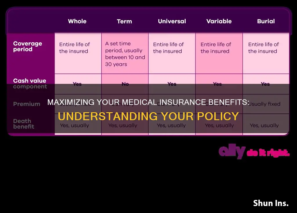what is the value of my medical insurance