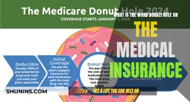 Understanding the 'Donut Hole' in Medical Insurance Coverage