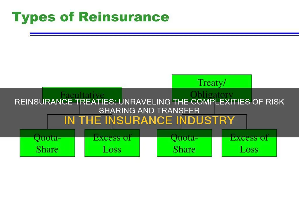 what is treaty reinsurance in insurance terms