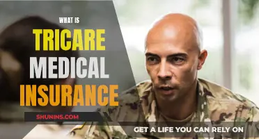 Understanding Tricare: Your Military Medical Insurance
