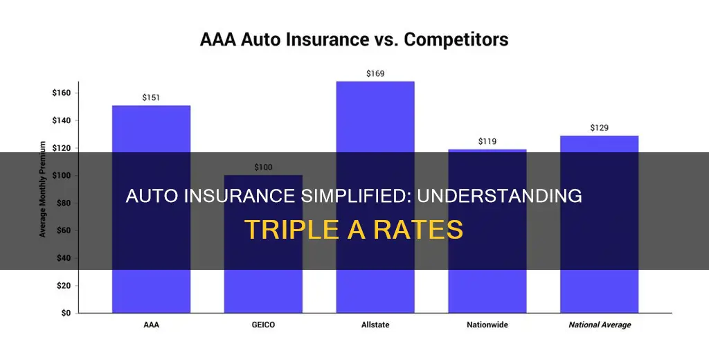 what is triple a auto insurance rate