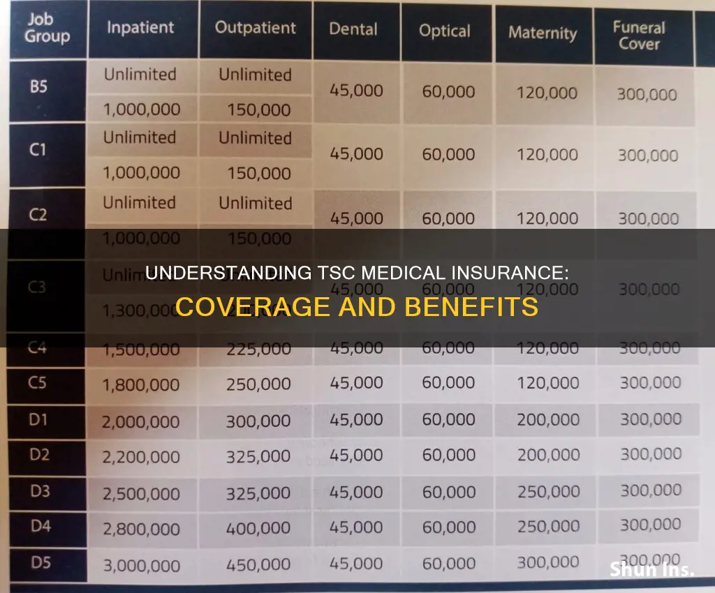 what is tsc medical insurance
