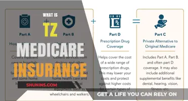 Medicare Insurance: Understanding TZ Coverage and Benefits