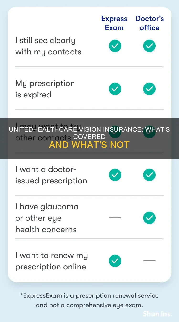 what is unitedhealthcare vision insurance called