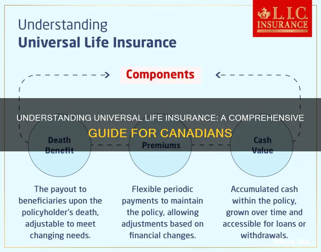 what is universal life insurance canada