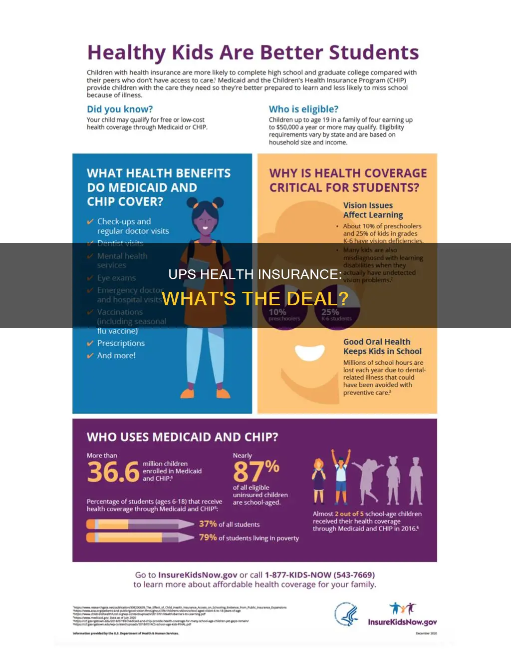 what is ups heath insurance called