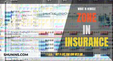 Vehicle Zones: Insurance Coverage Areas