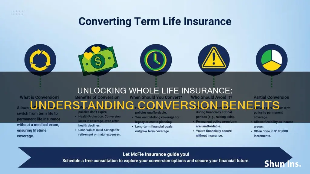 what is whole life insurance conversion