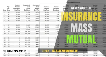 Unlock Whole Life Insurance Benefits with Mass Mutual