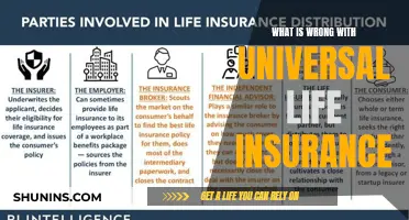 Universal Life Insurance: Hidden Costs and Misconceptions