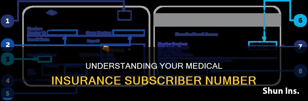 what is your medical insurance subscriber number