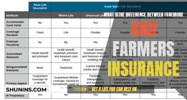 Unraveling the Differences: Foremost and Farmers Insurance Compared