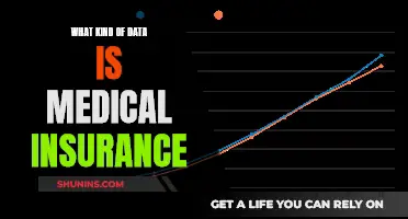 Medical Insurance: Understanding Your Personal Data