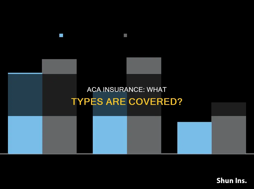 what kind of insurance falls under aca