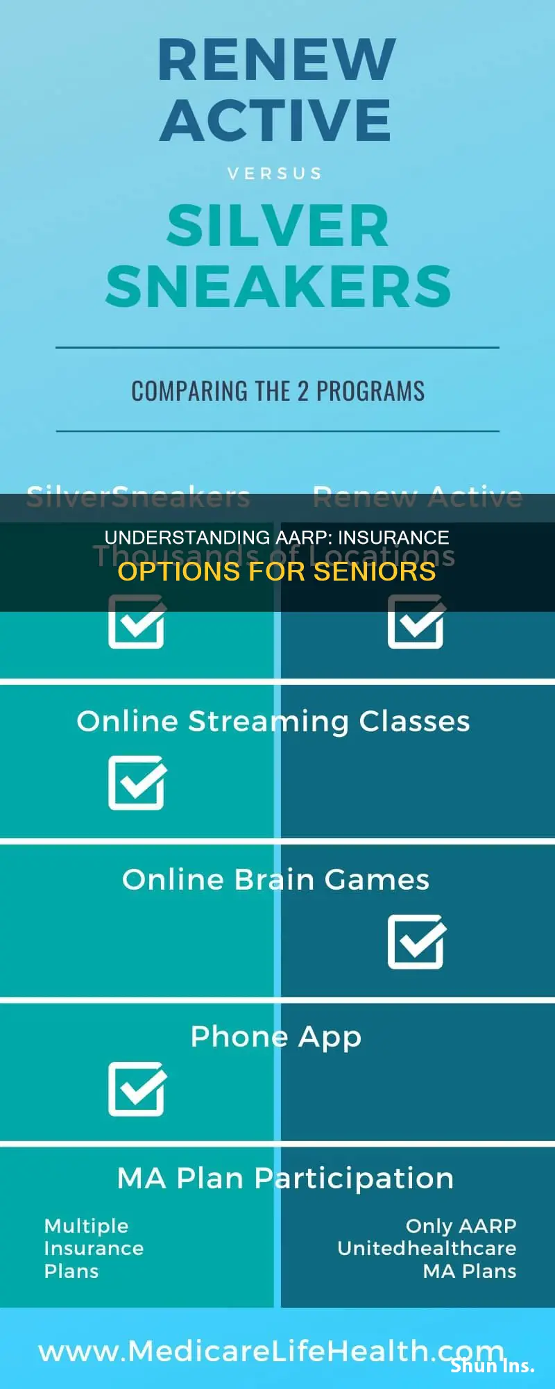 what kind of insurance is aarp