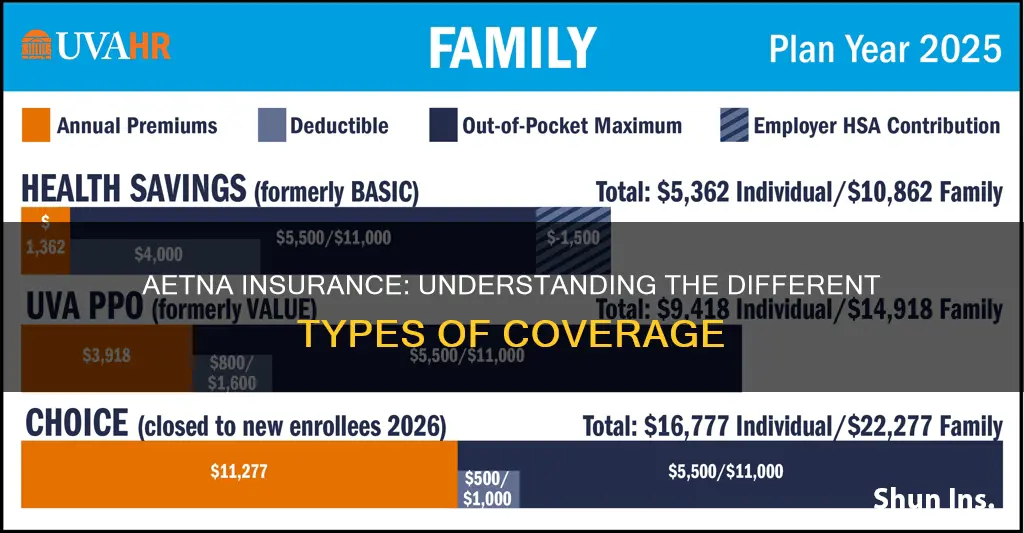 what kind of insurance is aetna