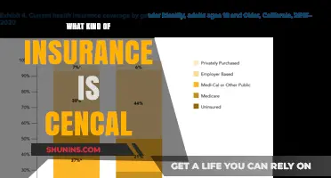 Understanding Cencal: A Unique Insurance Option