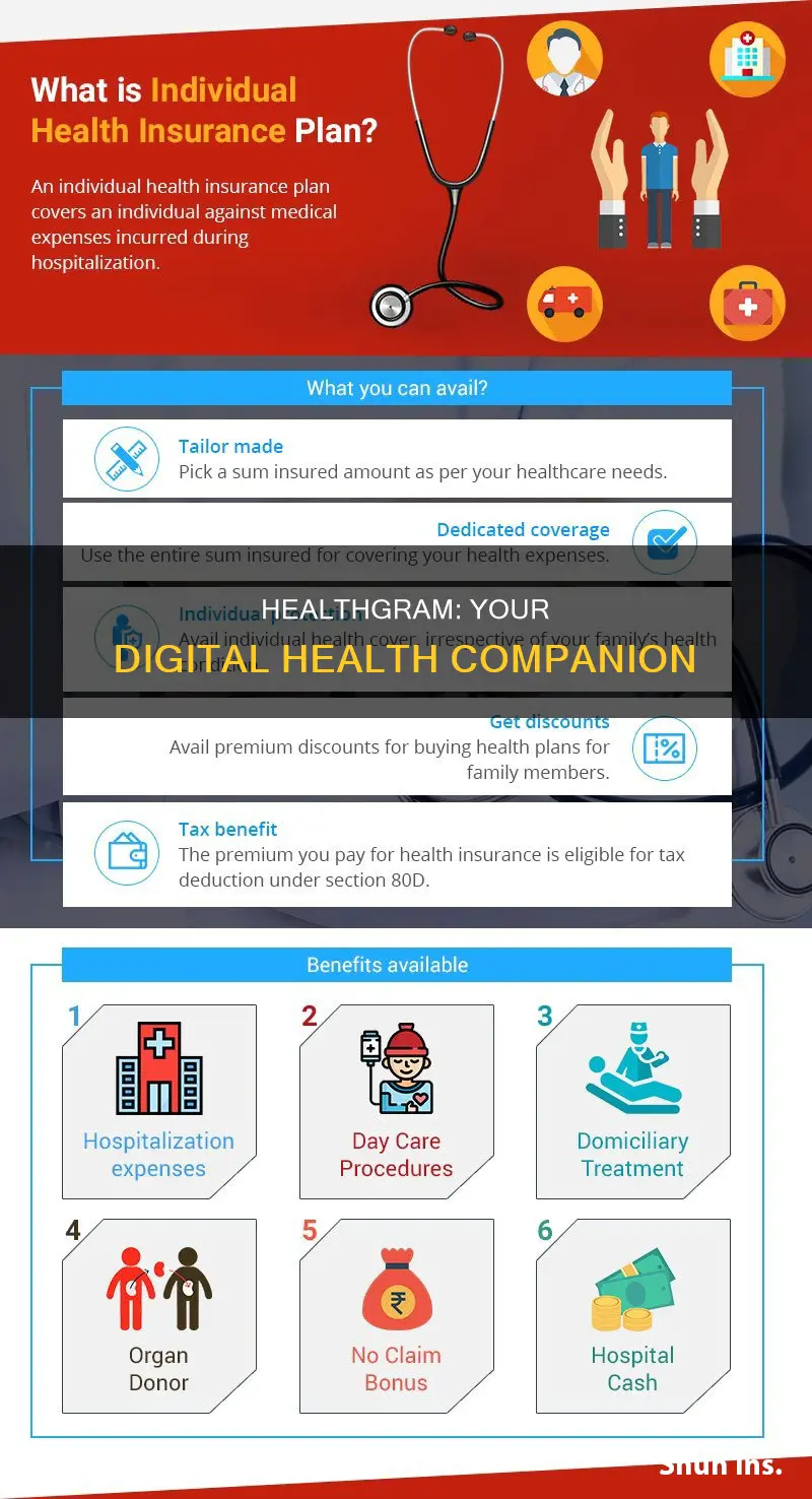 what kind of insurance is healthgram