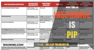 Understanding Personal Injury Protection Insurance Coverage