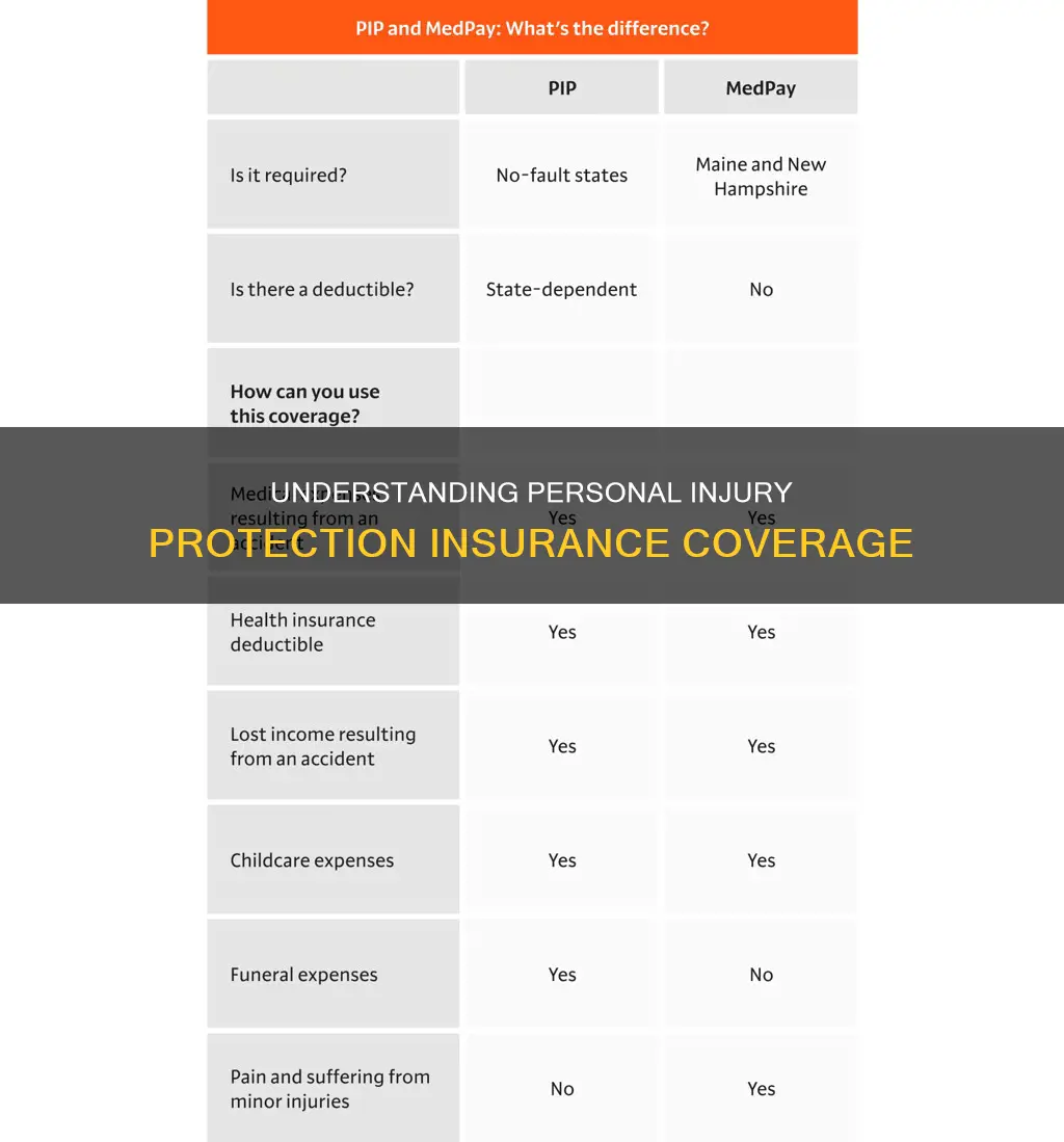 what kind of insurance is pip