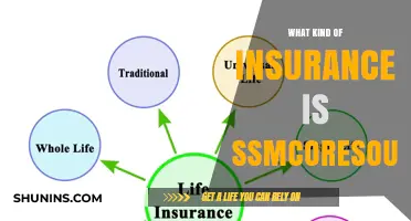 SSMCoresource: The Insurance You Need for Peace of Mind