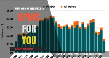UPMC for You: Understanding Your Insurance Options
