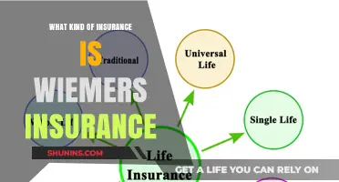Wiemers Insurance: Comprehensive Coverage for Peace of Mind
