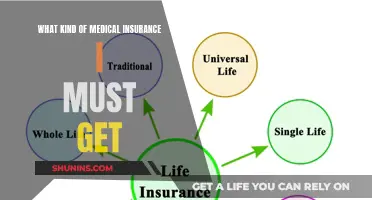 Medical Insurance: Choosing the Right Plan for You