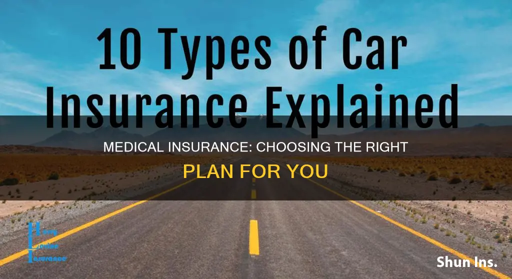 what kind of medical insurance I must get