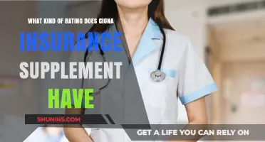 Cigna Insurance Supplement: Are the Ratings Any Good?