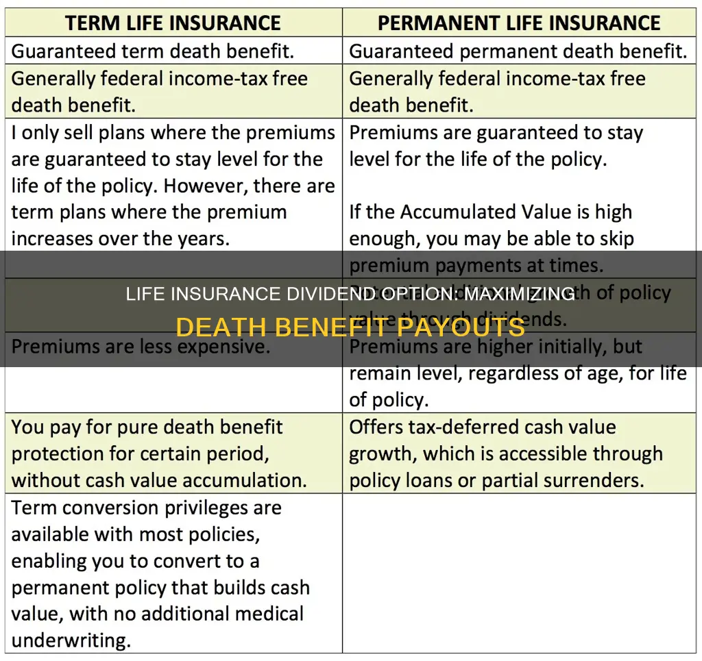what life insurance dividend option increases the death benefit