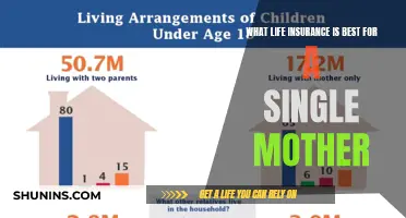 Single Mother's Guide to Choosing the Right Life Insurance