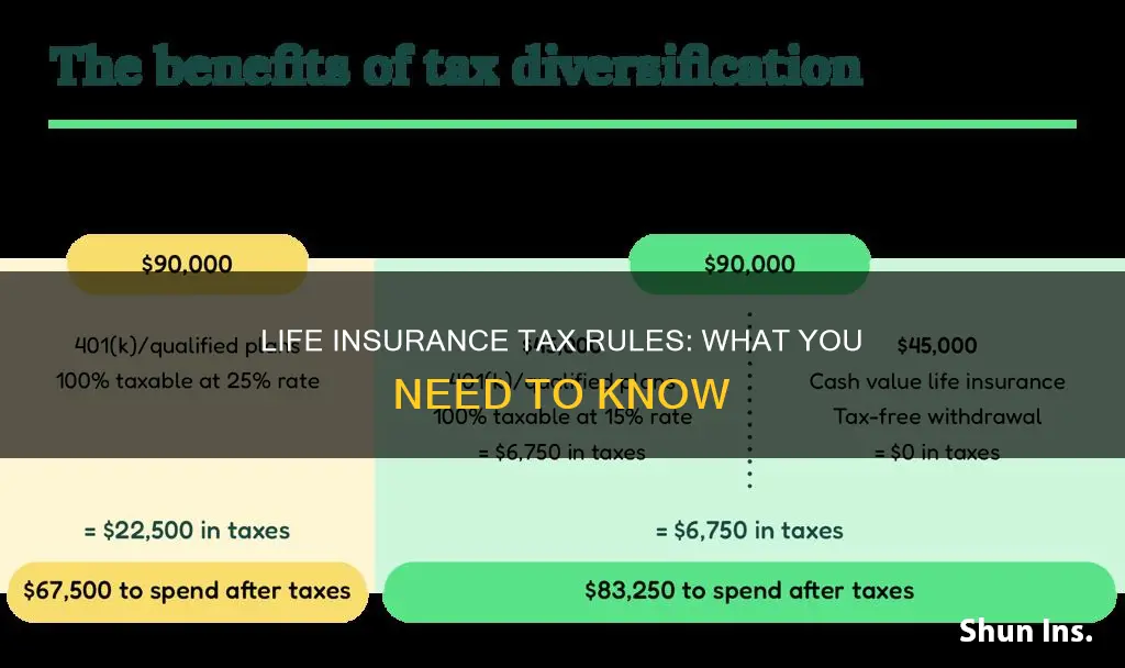 what life insurance mec different taxed