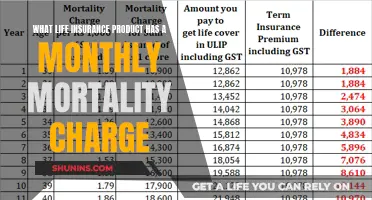 Monthly Mortality Charge: Understanding Life Insurance Fees