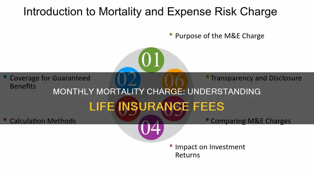 what life insurance product has a monthly mortality charge