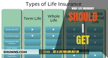 Life Insurance: Choosing the Right Policy for You