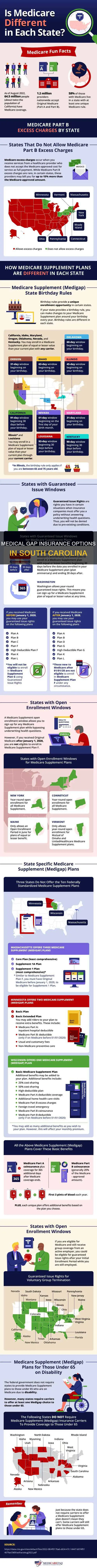what medical gap insurance is available in South Carolina