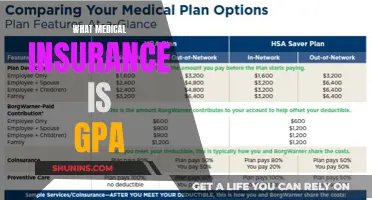 Understanding Medical Insurance: GPA and Your Health
