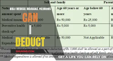 Understanding Deductible Medical Insurance Premiums